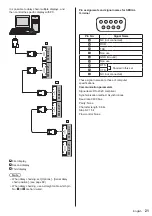 Preview for 21 page of Panasonic TH-42LF80U Operating Instructions Manual