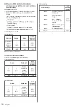 Preview for 76 page of Panasonic TH-42LF80U Operating Instructions Manual