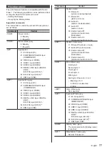 Preview for 77 page of Panasonic TH-42LF80U Operating Instructions Manual