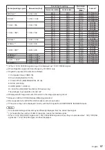 Preview for 97 page of Panasonic TH-42LF80U Operating Instructions Manual