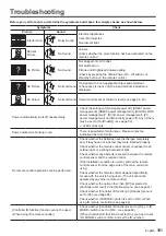 Preview for 101 page of Panasonic TH-42LF80U Operating Instructions Manual