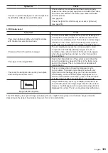 Preview for 103 page of Panasonic TH-42LF80U Operating Instructions Manual