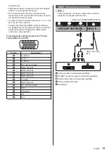 Предварительный просмотр 19 страницы Panasonic TH-42LF8U Operating Instructions Manual