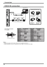 Предварительный просмотр 10 страницы Panasonic TH-42LFE6W Operating Instructions Manual