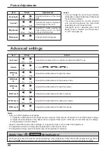 Предварительный просмотр 24 страницы Panasonic TH-42LFE6W Operating Instructions Manual