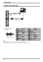 Предварительный просмотр 12 страницы Panasonic TH-42LFE7E Operating Instructions Manual