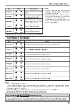 Предварительный просмотр 27 страницы Panasonic TH-42LFE7E Operating Instructions Manual