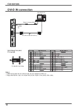 Preview for 10 page of Panasonic TH-42LFE7W Operating Instructions Manual