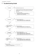 Preview for 18 page of Panasonic TH-42LFP30W Service Manual