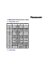 Preview for 6 page of Panasonic TH-42PA20A Service Manual