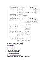 Preview for 41 page of Panasonic TH-42PA20U/P Service Manual