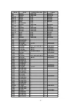 Preview for 104 page of Panasonic TH-42PA20U/P Service Manual