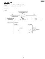 Preview for 236 page of Panasonic TH-42PA20U/P Service Manual