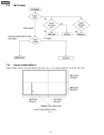 Preview for 237 page of Panasonic TH-42PA20U/P Service Manual