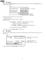 Preview for 241 page of Panasonic TH-42PA20U/P Service Manual