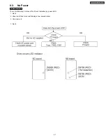 Предварительный просмотр 319 страницы Panasonic TH-42PA30E Service Manual