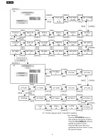 Preview for 6 page of Panasonic TH-42PA60L Service Manual