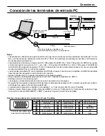 Preview for 10 page of Panasonic TH-42PD12U (Spanish) Operating Instructions Manual