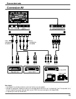 Предварительный просмотр 36 страницы Panasonic TH-42PD12U (Spanish) Operating Instructions Manual