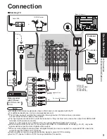 Предварительный просмотр 9 страницы Panasonic TH-42PD60U, TH-42PD60X Operating Instructions Manual