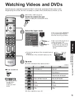 Предварительный просмотр 15 страницы Panasonic TH-42PD60U, TH-42PD60X Operating Instructions Manual