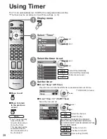 Предварительный просмотр 28 страницы Panasonic TH-42PD60U, TH-42PD60X Operating Instructions Manual