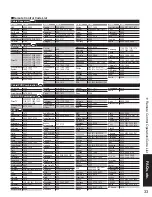 Предварительный просмотр 33 страницы Panasonic TH-42PD60U, TH-42PD60X Operating Instructions Manual