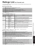 Предварительный просмотр 35 страницы Panasonic TH-42PD60U, TH-42PD60X Operating Instructions Manual