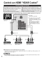 Предварительный просмотр 68 страницы Panasonic TH-42PD60U, TH-42PD60X Operating Instructions Manual