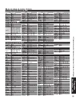 Предварительный просмотр 81 страницы Panasonic TH-42PD60U, TH-42PD60X Operating Instructions Manual