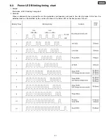 Предварительный просмотр 23 страницы Panasonic TH-42PD60U, TH-42PD60X Service Manual