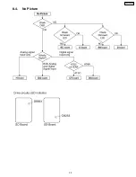 Предварительный просмотр 25 страницы Panasonic TH-42PD60U, TH-42PD60X Service Manual