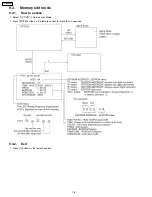 Предварительный просмотр 28 страницы Panasonic TH-42PD60U, TH-42PD60X Service Manual