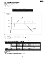 Предварительный просмотр 31 страницы Panasonic TH-42PD60U, TH-42PD60X Service Manual