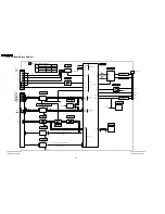 Предварительный просмотр 128 страницы Panasonic TH-42PE30B Service Manual