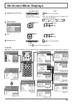 Предварительный просмотр 21 страницы Panasonic TH-42PF11EK Operating Instructions Manual