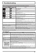 Предварительный просмотр 47 страницы Panasonic TH-42PF11EK Operating Instructions Manual