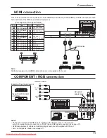 Предварительный просмотр 11 страницы Panasonic TH-42PF11RK Operating Instructions Manual