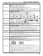 Предварительный просмотр 45 страницы Panasonic TH-42PF11UK - 42" Plasma Panel Operating Instructions Manual