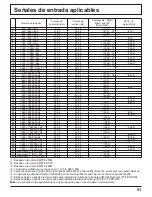 Предварительный просмотр 51 страницы Panasonic TH-42PF11UK - 42" Plasma Panel Operating Instructions Manual