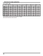 Предварительный просмотр 52 страницы Panasonic TH-42PF11UK - 42" Plasma Panel Operating Instructions Manual