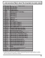 Предварительный просмотр 53 страницы Panasonic TH-42PF11UK - 42" Plasma Panel Operating Instructions Manual