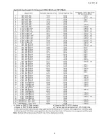 Preview for 8 page of Panasonic TH-42PF11UK - 42" Plasma Panel Service Manual