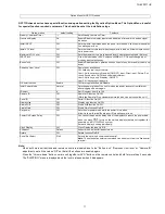 Preview for 11 page of Panasonic TH-42PF11UK - 42" Plasma Panel Service Manual