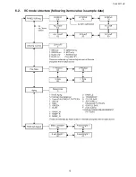 Preview for 15 page of Panasonic TH-42PF11UK - 42" Plasma Panel Service Manual