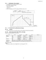 Preview for 32 page of Panasonic TH-42PF11UK - 42" Plasma Panel Service Manual