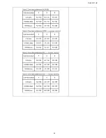 Preview for 35 page of Panasonic TH-42PF11UK - 42" Plasma Panel Service Manual