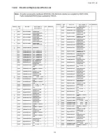 Preview for 122 page of Panasonic TH-42PF11UK - 42" Plasma Panel Service Manual