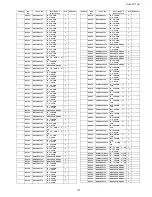 Предварительный просмотр 157 страницы Panasonic TH-42PF11UK - 42" Plasma Panel Service Manual