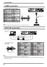 Preview for 10 page of Panasonic TH-42PF20 Operating Instructions Manual